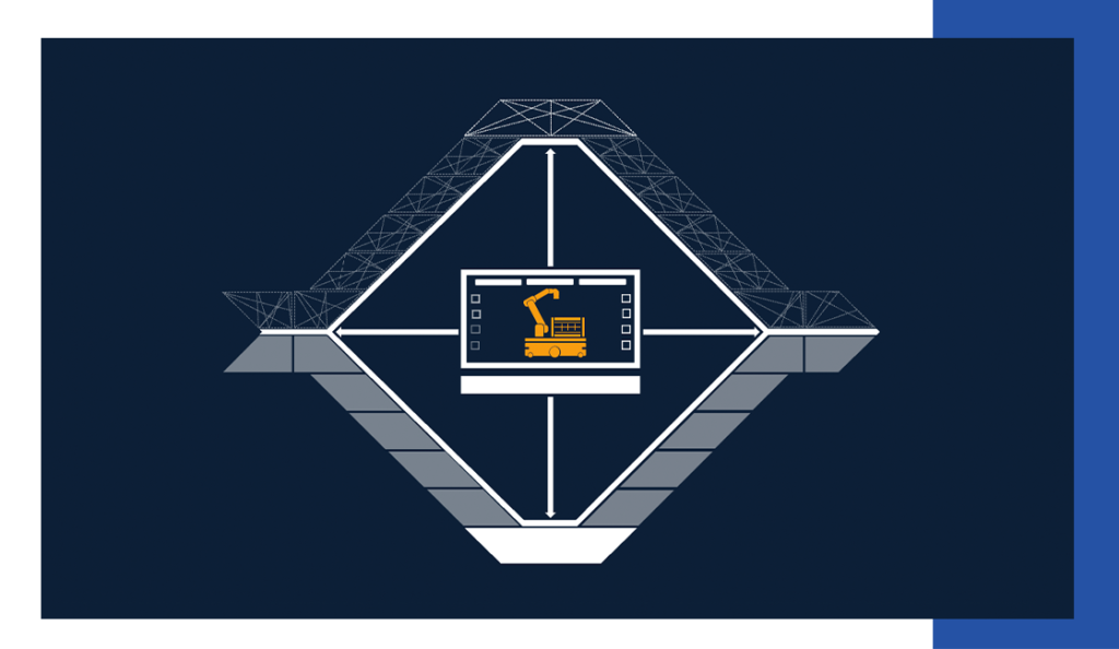 Implementeren Digital Twin Robotisering