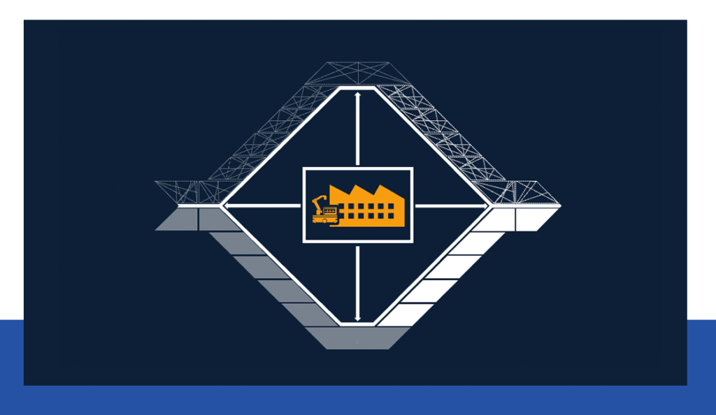 Realtime Digital Twin Robotisering