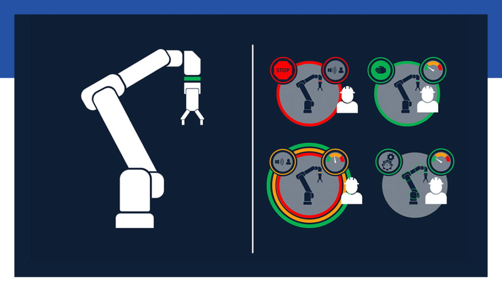 wat is een cobot