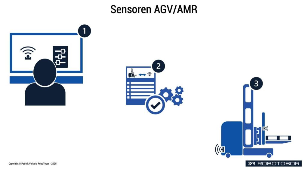 Sensoren integreren Automated Guided Vehicles en Autonomous Mobile Robots