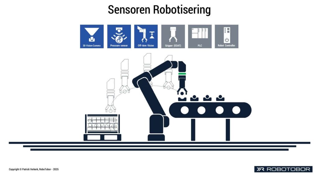 Pressure Sensor 3D Camera Automatisering en Robotisering
