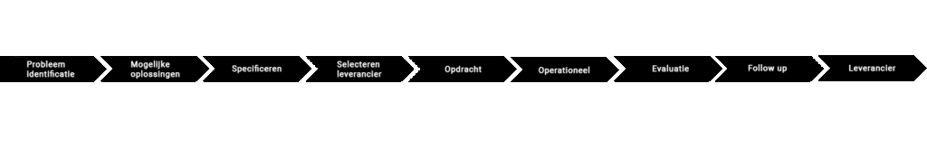 robotobor totaalaanpak en lmtrf