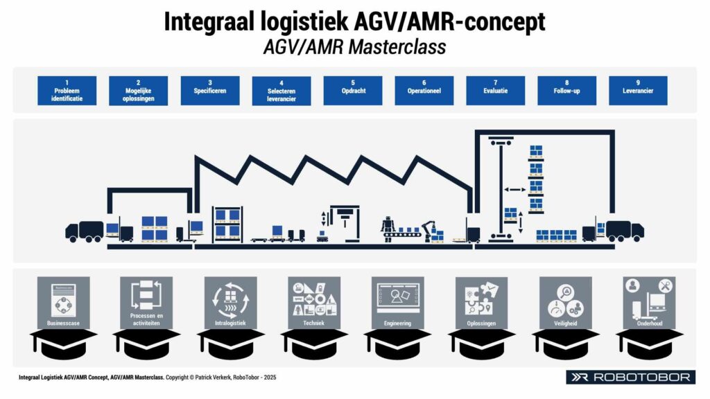 AGV Masterclass AMR Masterclass AGV opleiding AMR opleiding AGV cursus AMR cursus
