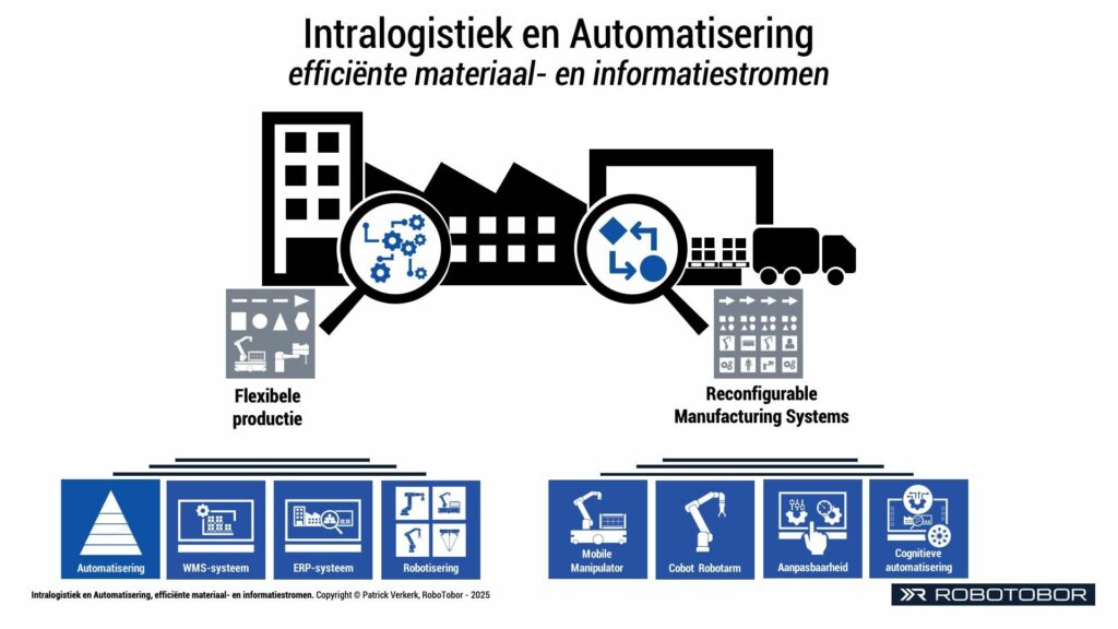industriële automatisering intralogistieke automatisering flexibele productie en Reconfigurable Manufacturing Systems
