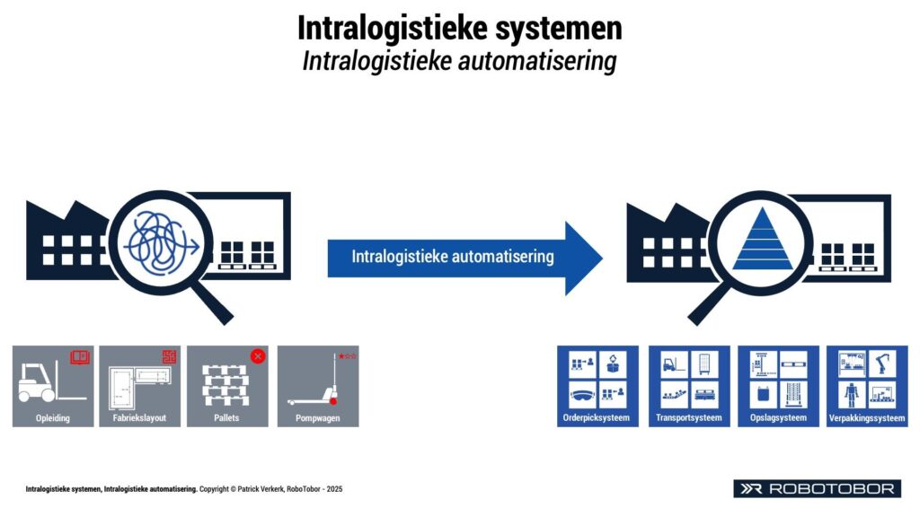 intralogistieke systemen fabriekslayout magazijnlayout knelpunt inefficiëntie bedrijfsongevallen