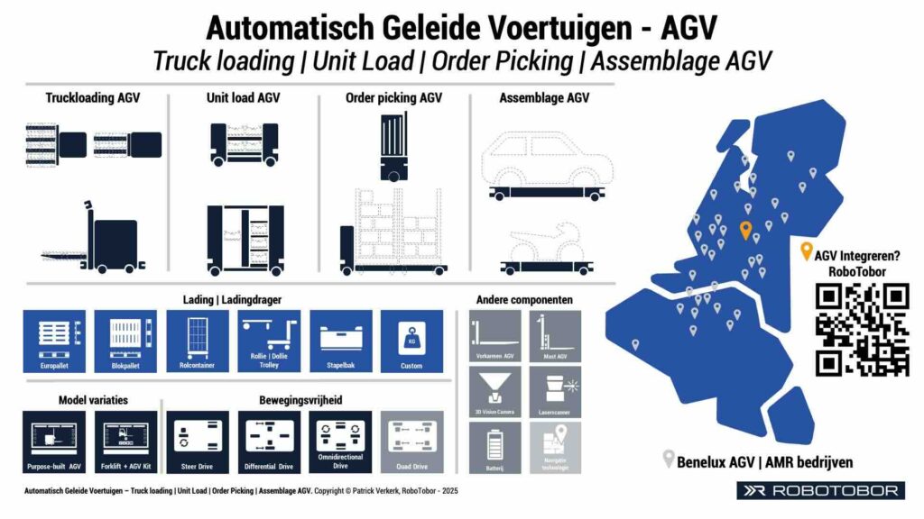 Truckloading AGV order picking AGV assemblage AGV