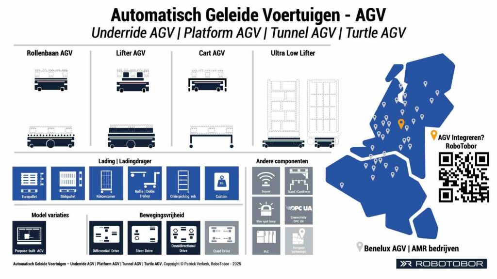 Automatisch Geleid Voertuig Underride AGV Platform AGV Cart AGV