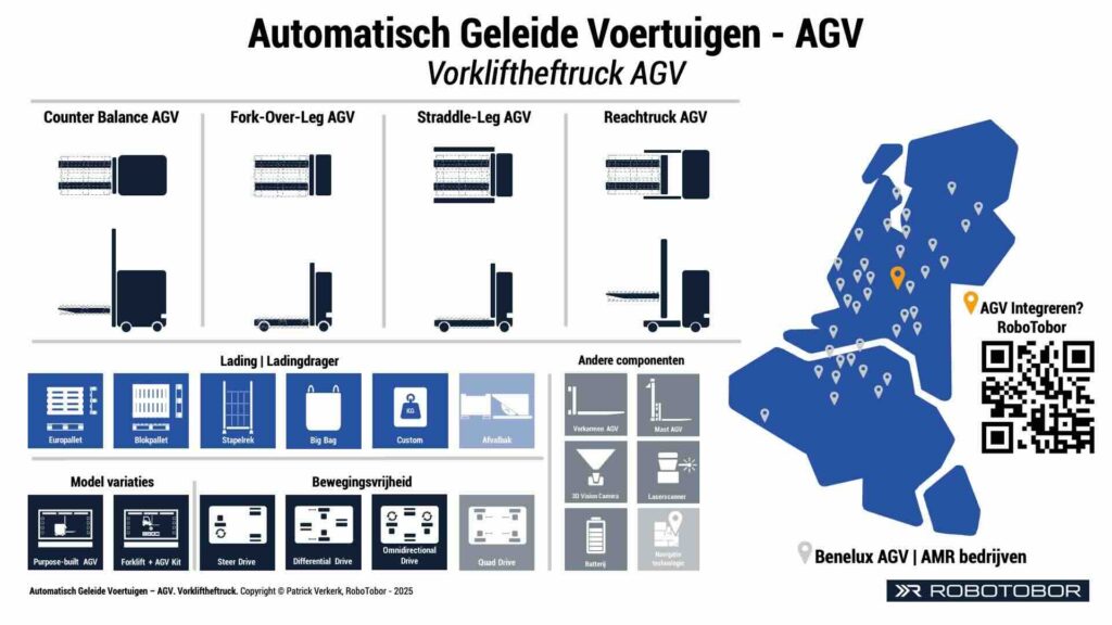 Automatisch Geleid Voertuig Vorkliftheftruck AGV Reachtruck AGV