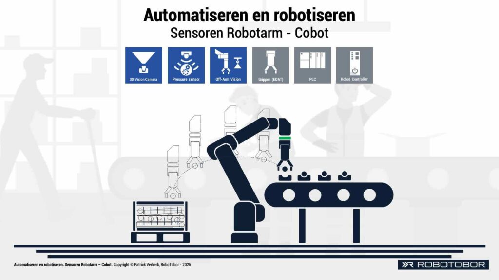 Cobot Sensor Cobot 3D Camera Cobot Pressure sensor Robotisering