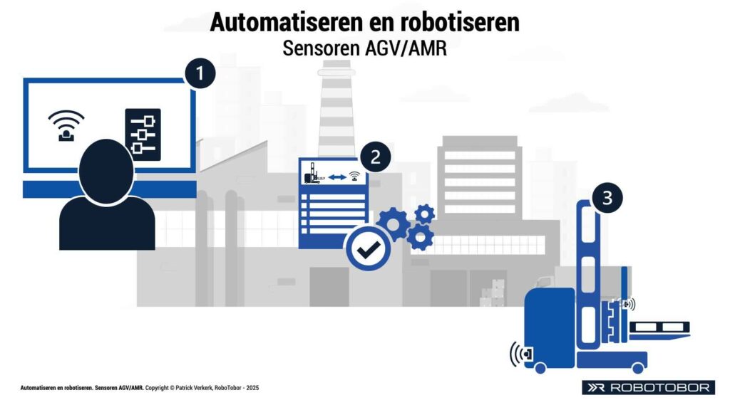 Sensoren integreren Automated Guided Vehicles en Autonomous Mobile Robots