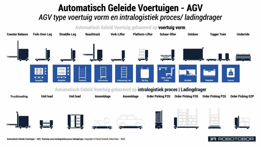 automatisch geleid voertuig AGV soorten automated guided vehicles