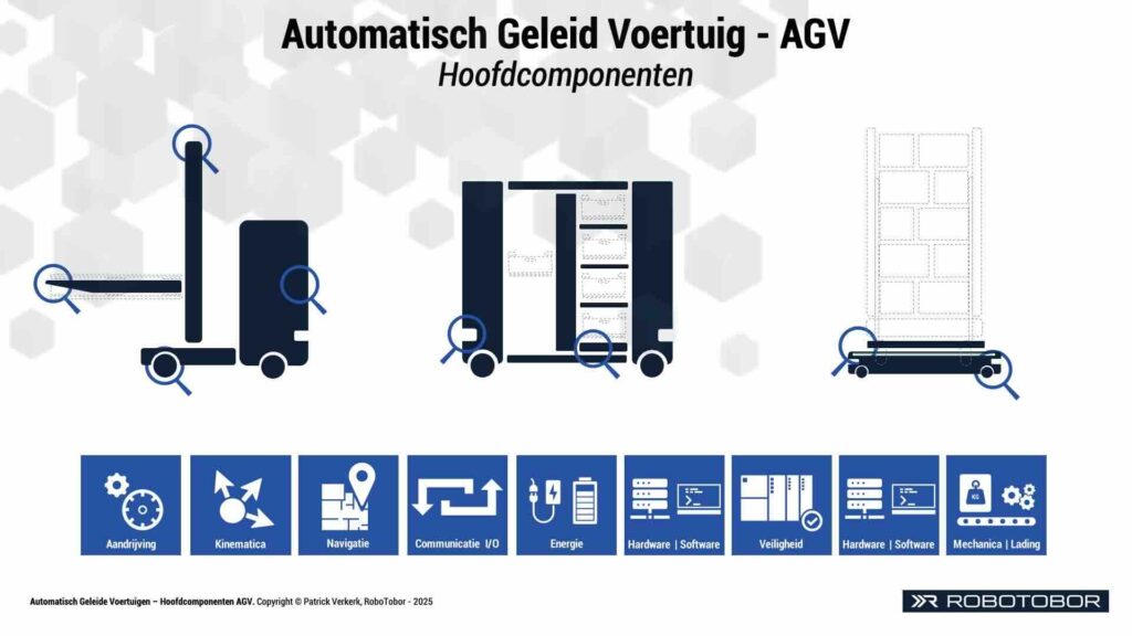 Overzicht van de componenten van een automatisch geleid voertuig, ingedeeld op basis van aandrijving, kinematica, navigatie en veiligheid