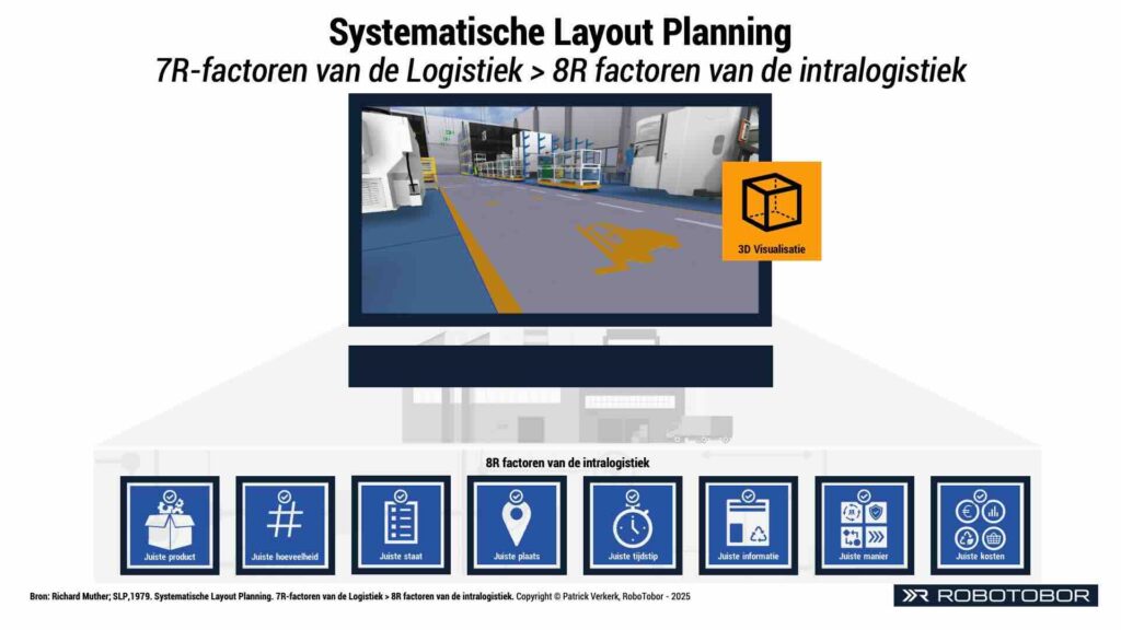 Visualisatie in 3D van systematische layout planning voor fabriek en magazijn met de 7R-factoren in de logistiek
