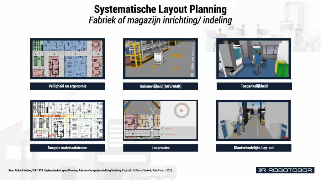 Visualisatie van voordelen van systematische layout planning: veiligheid, ergonomie en ruimte voor AGV en AMR